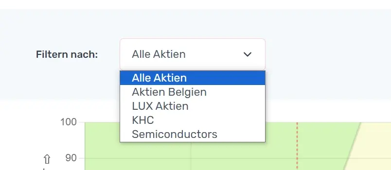 Dropdown-Feld für die Auswahl eines Portfolios, auf das der Filter angewendet werden soll