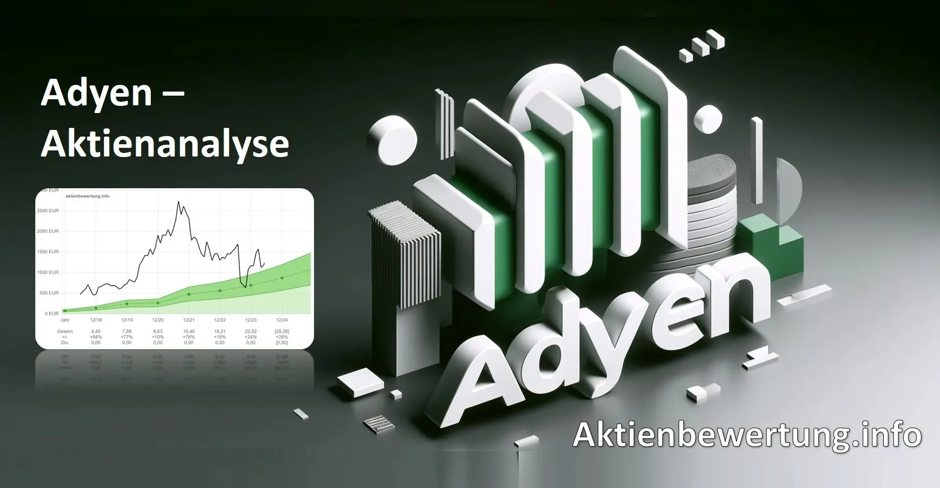 Titelbild zu Youtube-Video Adyen Aktie - Bewertung und Qualität. Eine Fundamentalanalyse 