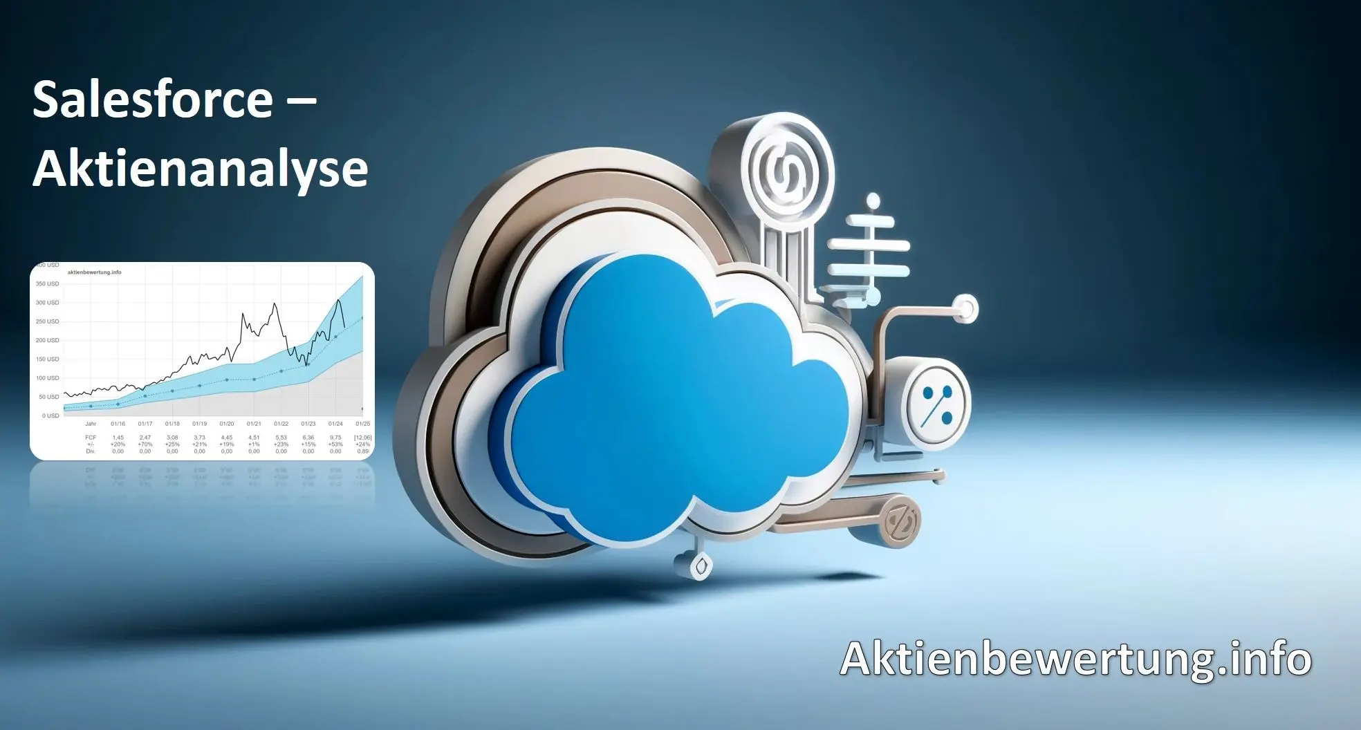Titelbild zu Youtube-Video Salesforce Aktie (CRM) - Bewertung und Qualität. Eine Fundamentalanalyse