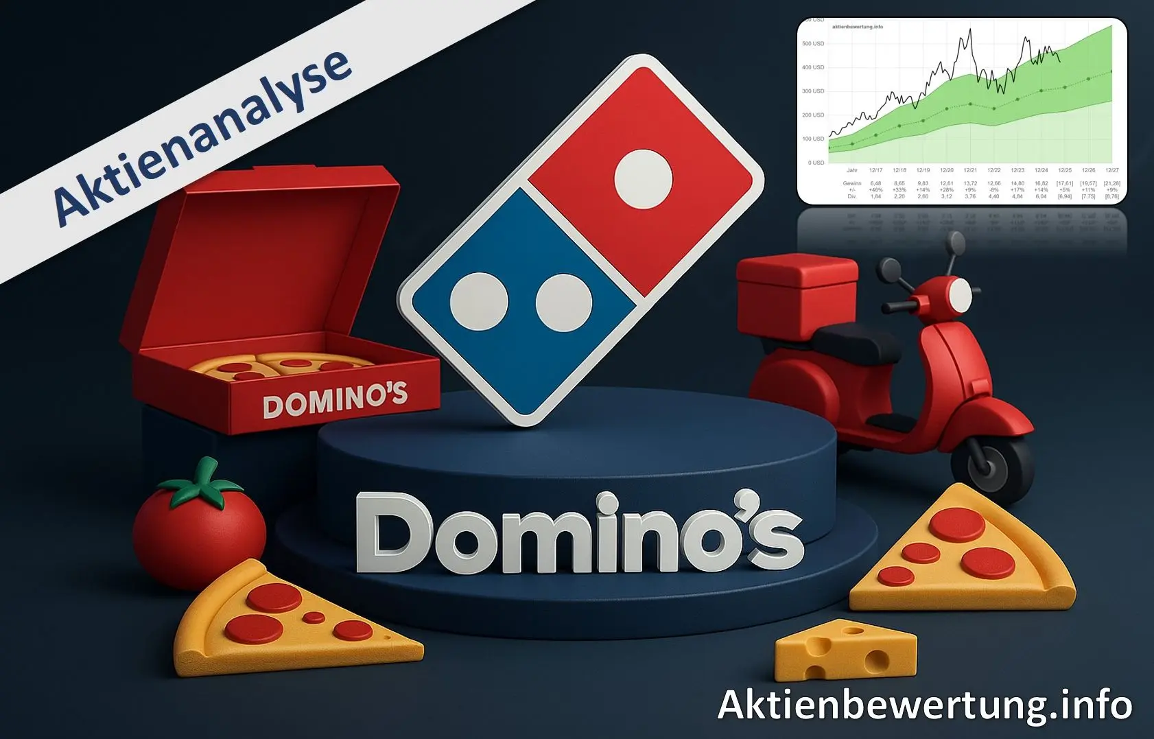 Titelbild zu Youtube-Video Domino's Pizza Aktie (DPZ) - Bewertung und Qualität. Eine Fundamentalanalyse