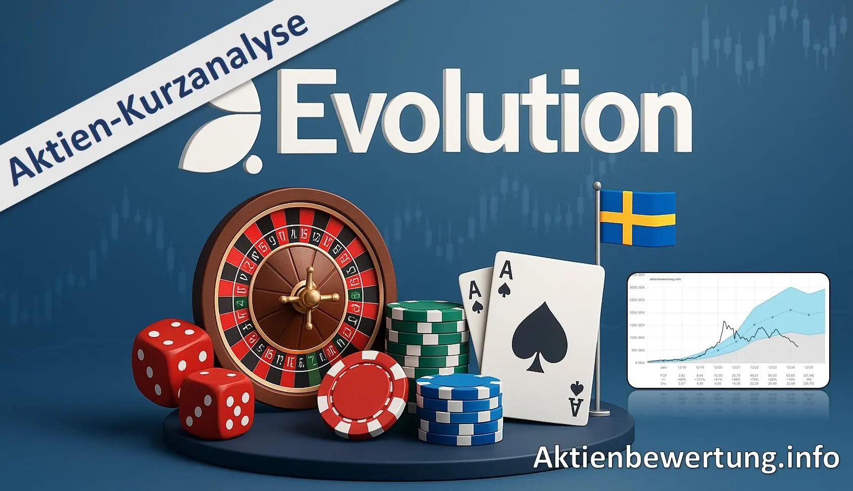 Titelbild zu Youtube-Video Evolution AB Aktie - Kurzanalyse und Bewertung