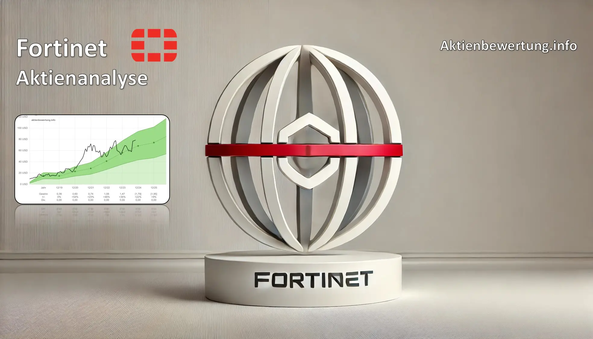 Titelbild zu Youtube-Video Fortinet Aktie (FTNT) - Bewertung und Qualität. Eine Fundamentalanalyse