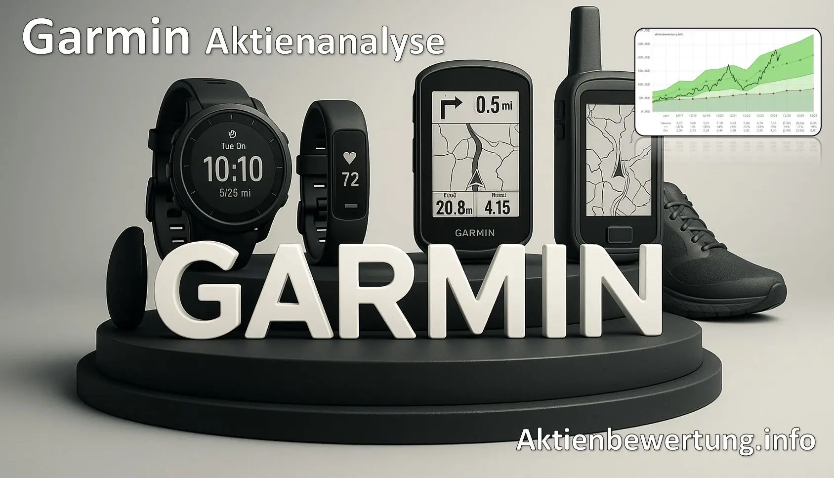 Titelbild zu Youtube-Video Garmin Aktie (GRMN) - Bewertung und Qualität. Eine Fundamentalanalyse