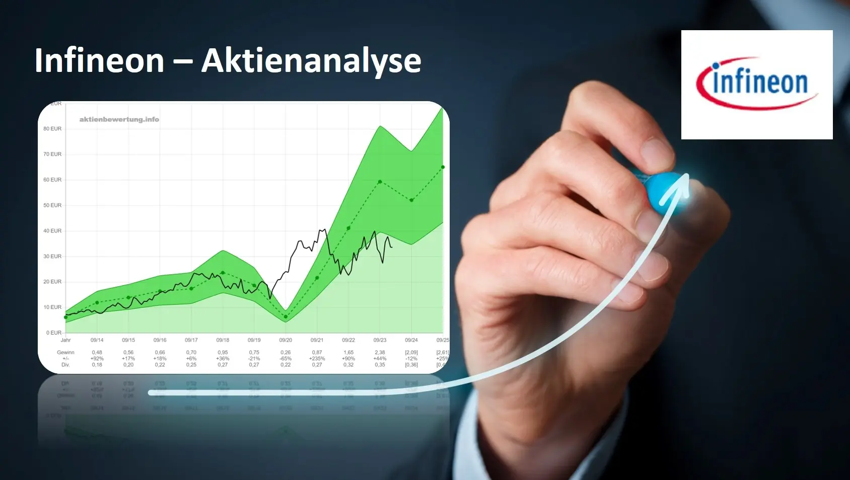 Titelbild zu Youtube-Video Infineon Aktie (IFX) - Bewertung und Qualität