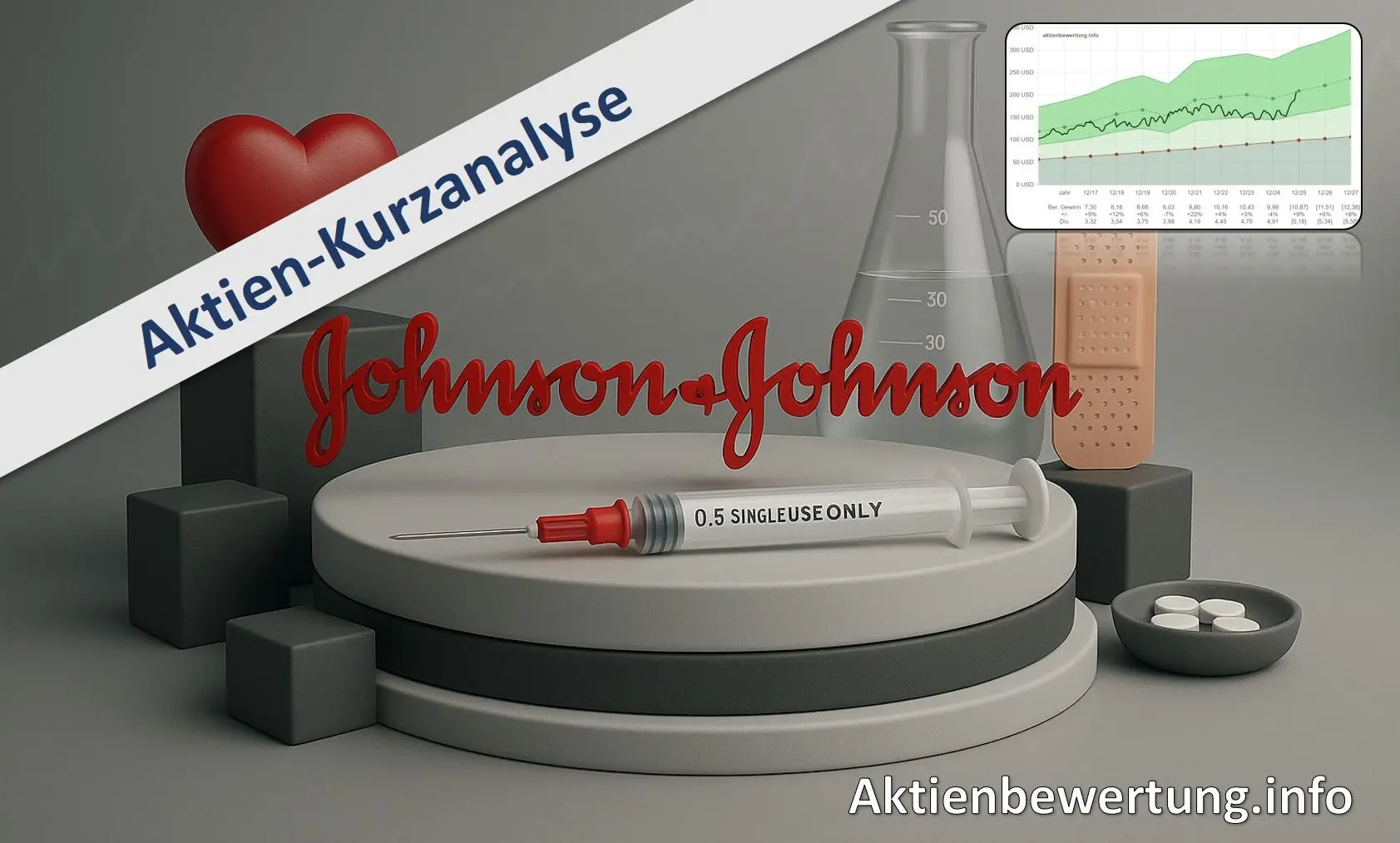 Titelbild zu Youtube-Video Johnson & Johnson Aktie (JNJ) - Kurzanalyse und Bewertung