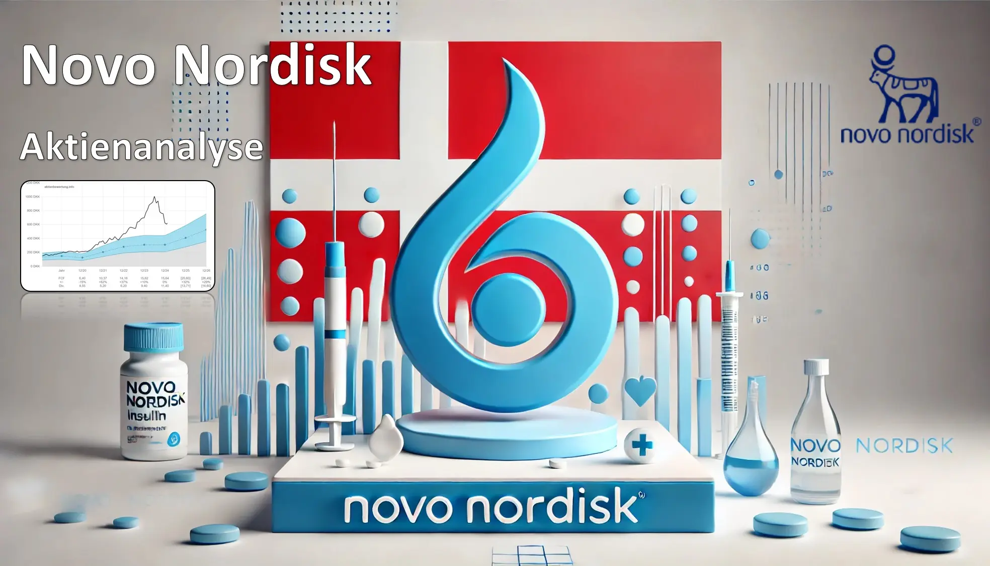 Titelbild zu Youtube-Video Novo Nordisk Aktie - Bewertung und Qualität. Eine Fundamentalanalyse