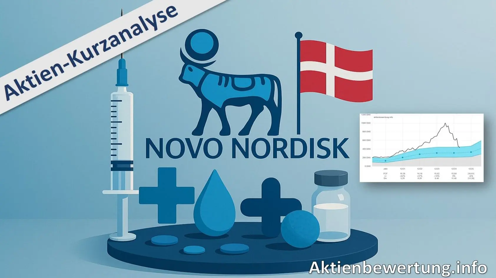 Titelbild zu Youtube-Video Novo Nordisk Aktie - Kurzanalyse und Bewertung