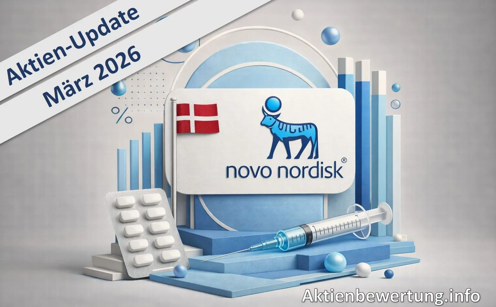 Titelbild zu Youtube-Video Novo Nordisk Aktie - Update März 2026