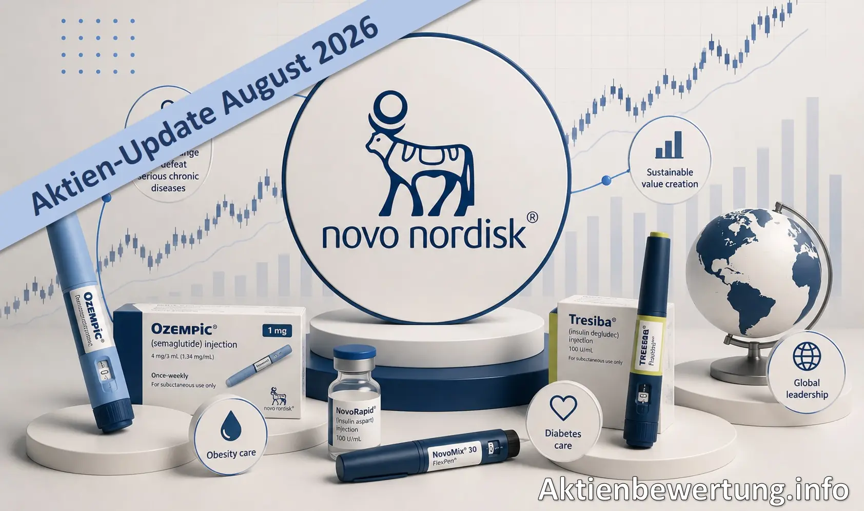 Titelbild zu Youtube-Video Novo Nordisk Aktie - Update August 2026