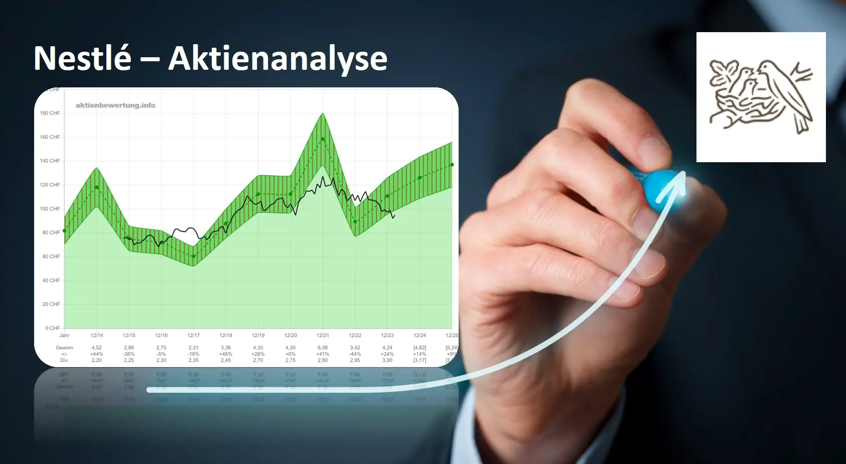 Titelbild zu Youtube-Video Nestlé Aktie (NESN) - Bewertung und Qualität. Eine Fundamentalanalyse
