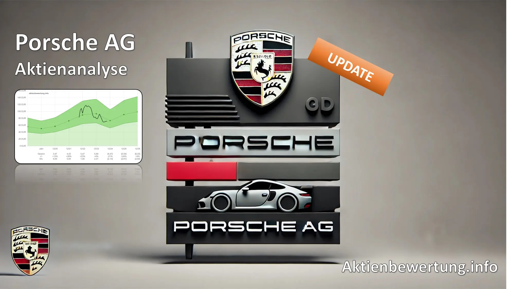 Titelbild zu Youtube-Video Porsche AG Aktie - Bewertung und Qualität. Das Update