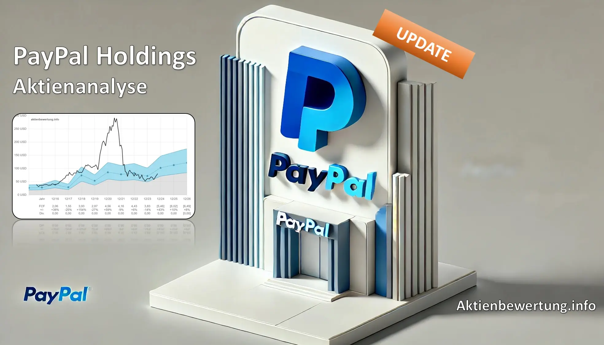 Titelbild zu Youtube-Video PayPal Aktie (PYPL) - Bewertung und Qualität. Das Update