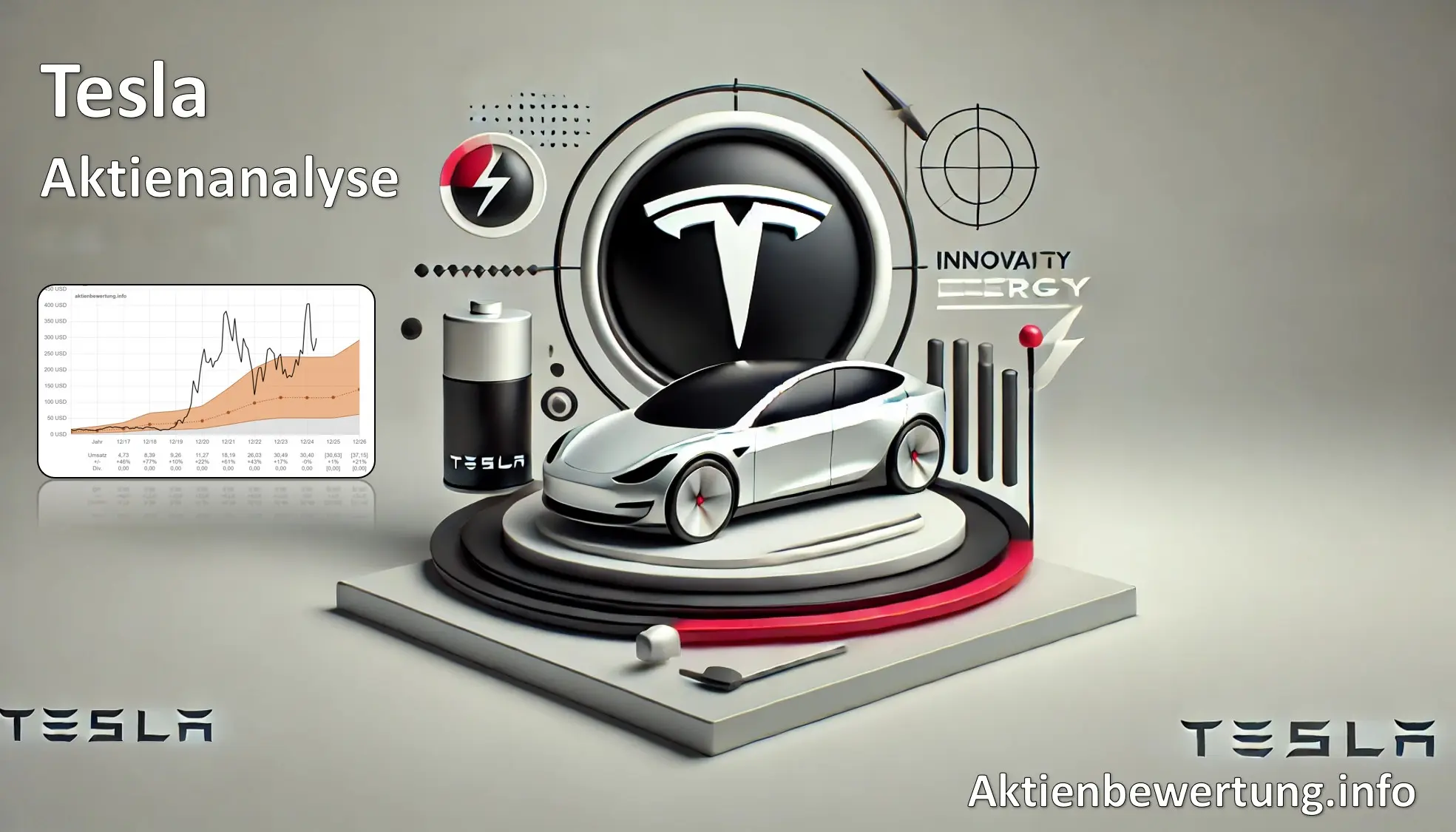 Titelbild zu Youtube-Video Ist die Tesla Aktie überbewertet?